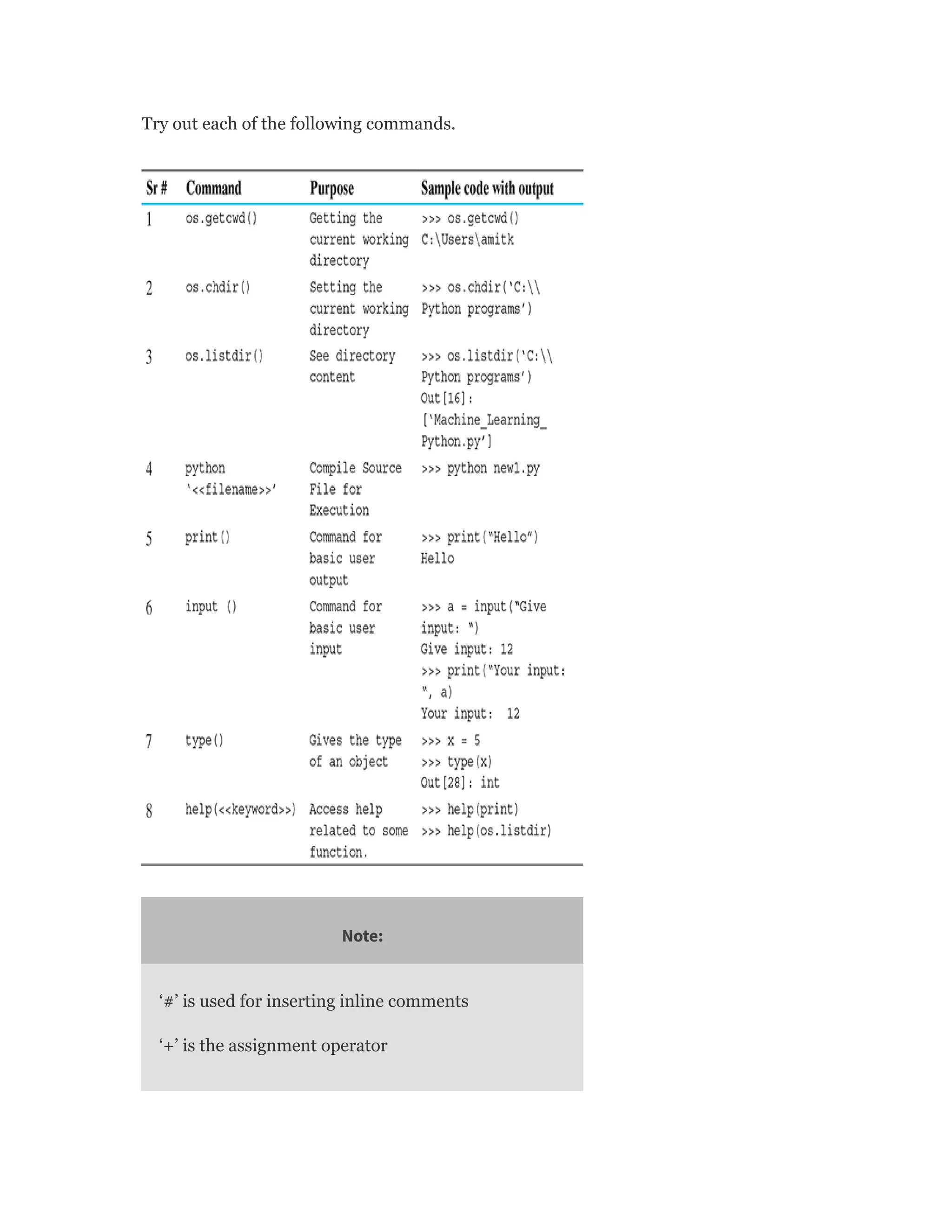 Try out each of the following commands.
Note:
‘#’ is used for inserting inline comments
‘+’ is the assignment operator
 