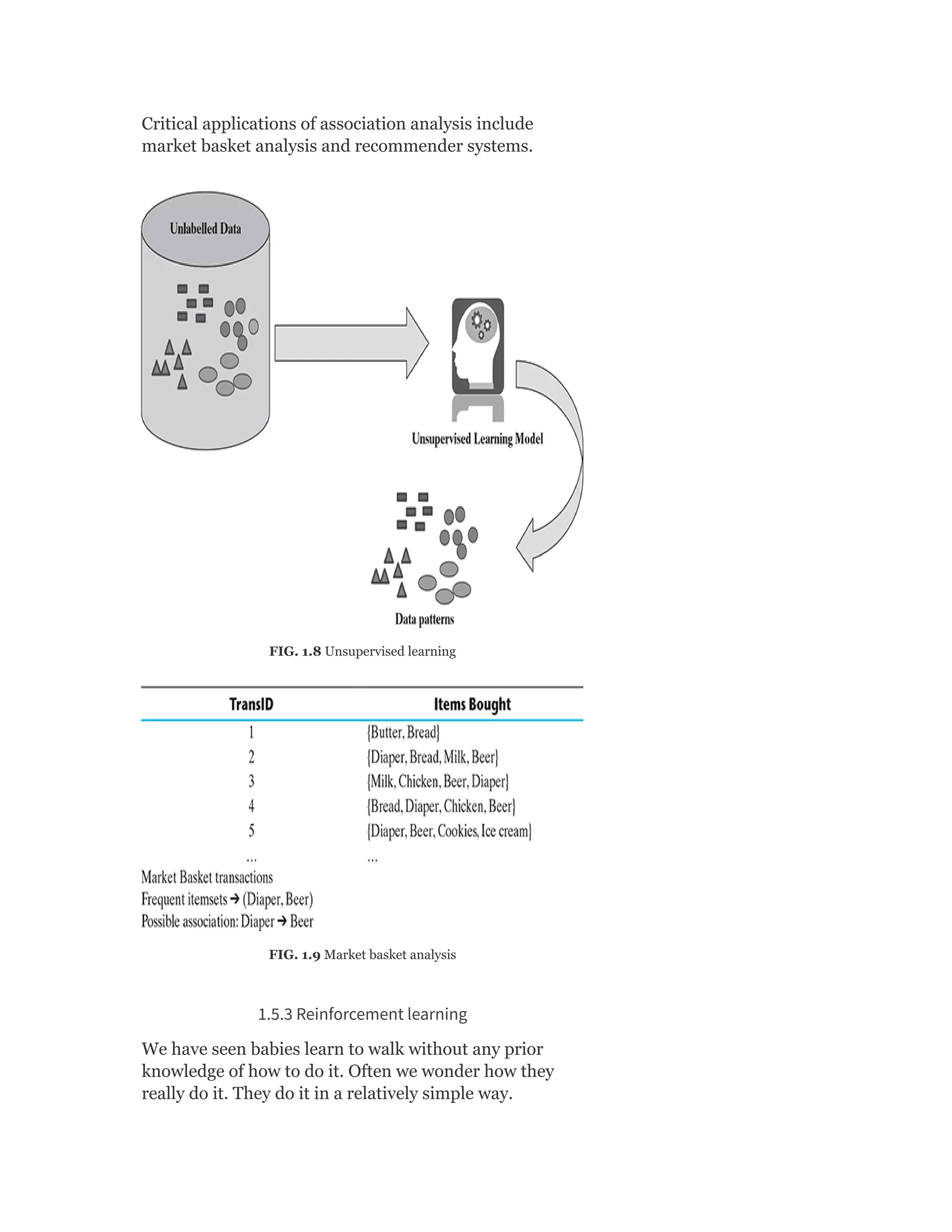 Critical applications of association analysis include
market basket analysis and recommender systems.
FIG. 1.8 Unsupervised learning
FIG. 1.9 Market basket analysis
1.5.3 Reinforcement learning
We have seen babies learn to walk without any prior
knowledge of how to do it. Often we wonder how they
really do it. They do it in a relatively simple way.
 