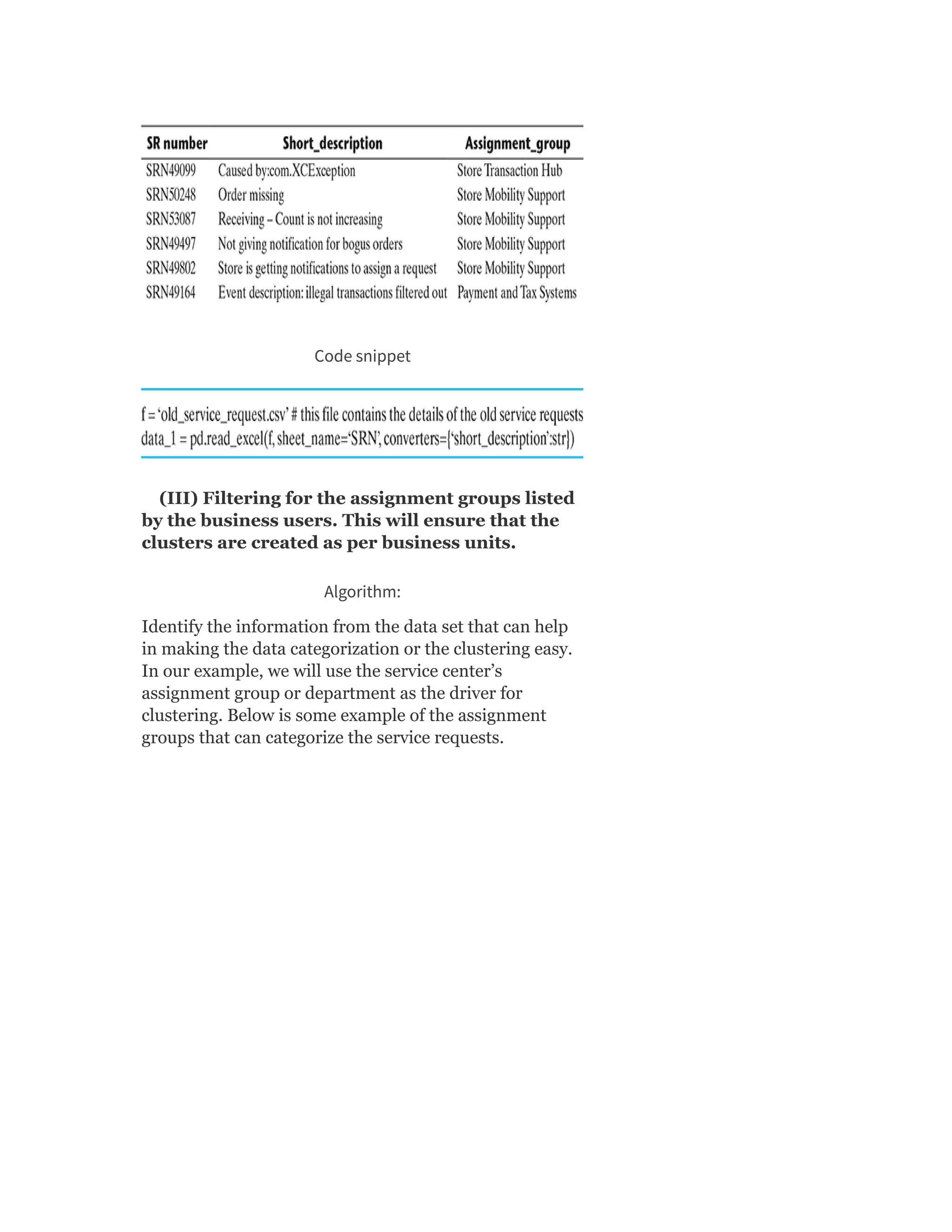 Code snippet
(III) Filtering for the assignment groups listed
by the business users. This will ensure that the
clusters are created as per business units.
Algorithm:
Identify the information from the data set that can help
in making the data categorization or the clustering easy.
In our example, we will use the service center’s
assignment group or department as the driver for
clustering. Below is some example of the assignment
groups that can categorize the service requests.
 