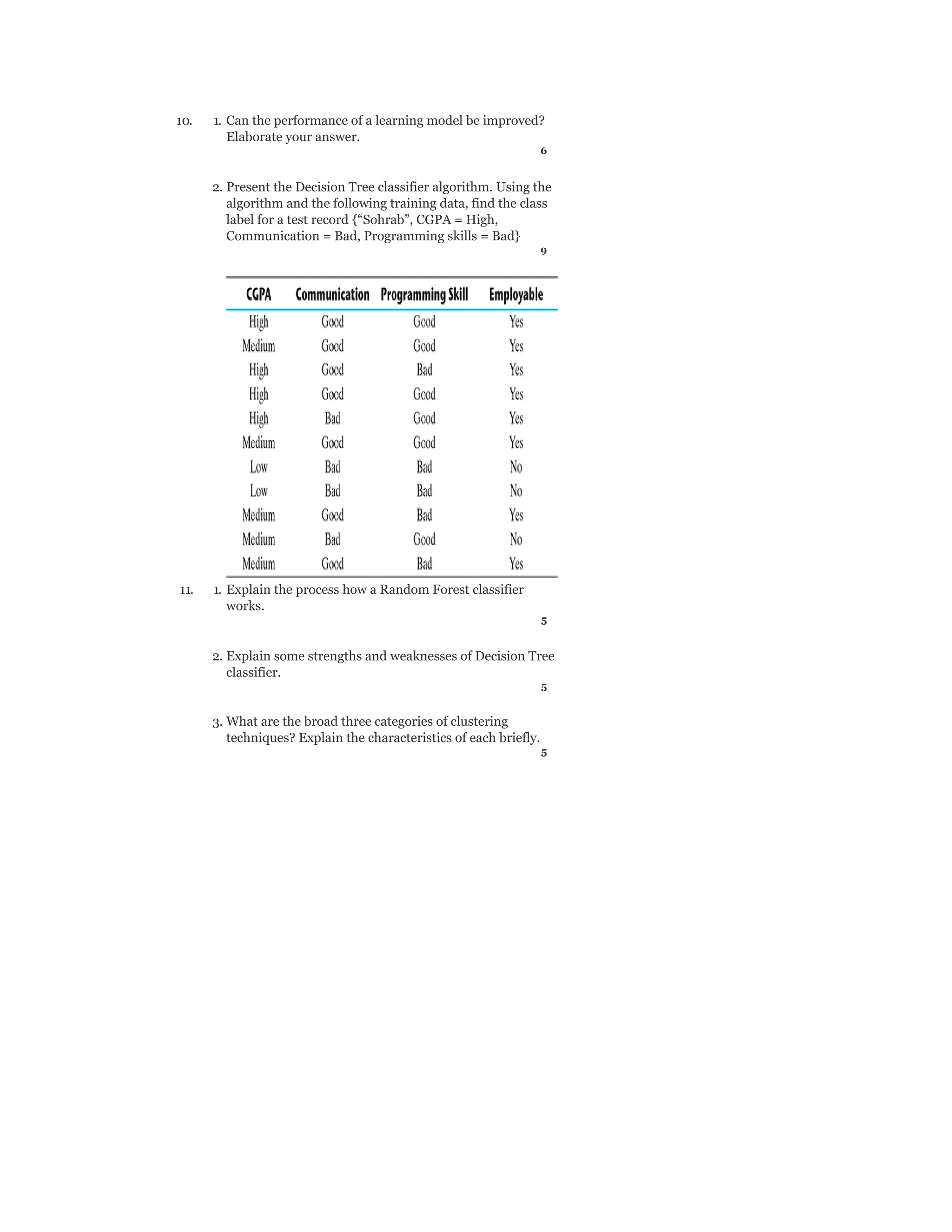 10. 1. Can the performance of a learning model be improved?
Elaborate your answer.
6
2. Present the Decision Tree classifier algorithm. Using the
algorithm and the following training data, find the class
label for a test record {“Sohrab”, CGPA = High,
Communication = Bad, Programming skills = Bad}
9
11. 1. Explain the process how a Random Forest classifier
works.
5
2. Explain some strengths and weaknesses of Decision Tree
classifier.
5
3. What are the broad three categories of clustering
techniques? Explain the characteristics of each briefly.
5
 