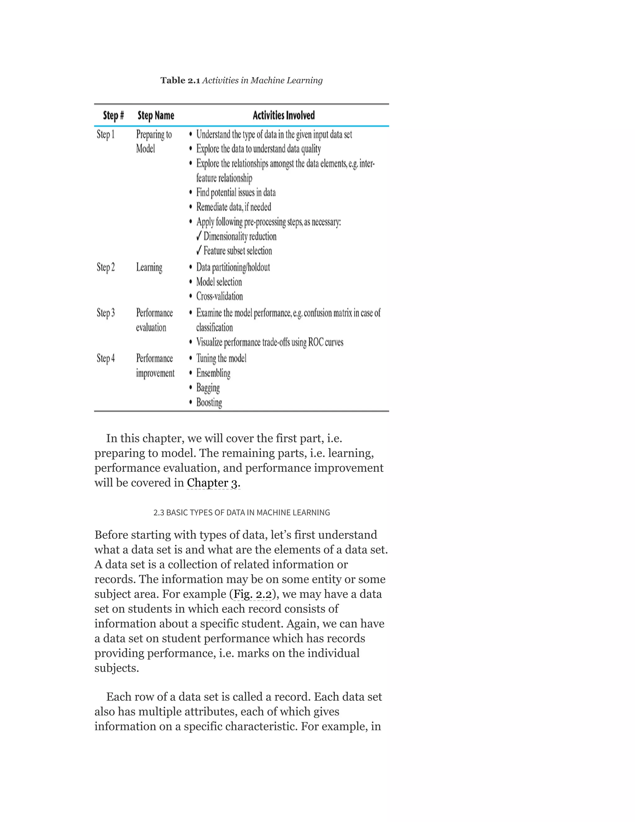 Table 2.1 Activities in Machine Learning
In this chapter, we will cover the first part, i.e.
preparing to model. The remaining parts, i.e. learning,
performance evaluation, and performance improvement
will be covered in Chapter 3.
2.3 BASIC TYPES OF DATA IN MACHINE LEARNING
Before starting with types of data, let’s first understand
what a data set is and what are the elements of a data set.
A data set is a collection of related information or
records. The information may be on some entity or some
subject area. For example (Fig. 2.2), we may have a data
set on students in which each record consists of
information about a specific student. Again, we can have
a data set on student performance which has records
providing performance, i.e. marks on the individual
subjects.
Each row of a data set is called a record. Each data set
also has multiple attributes, each of which gives
information on a specific characteristic. For example, in
 