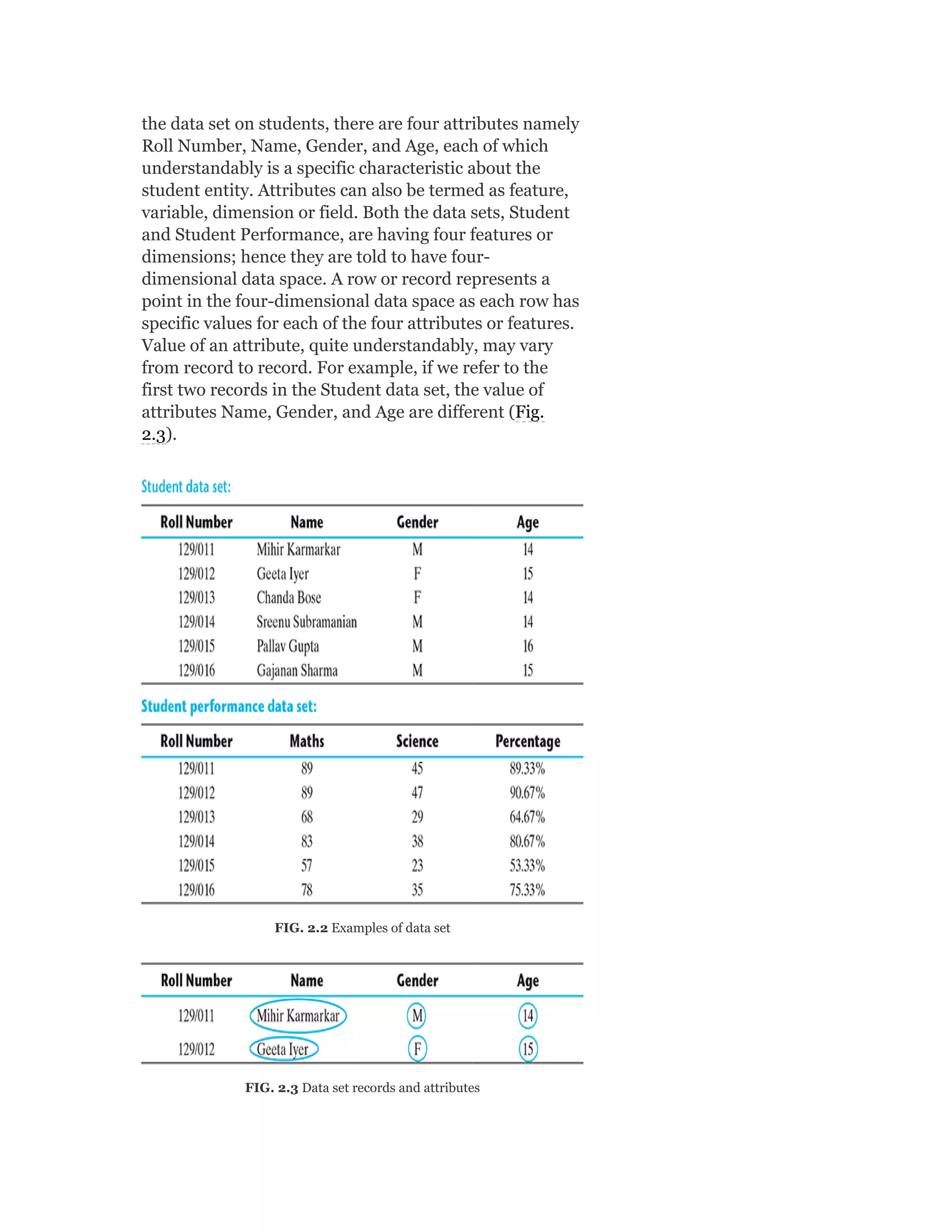 the data set on students, there are four attributes namely
Roll Number, Name, Gender, and Age, each of which
understandably is a specific characteristic about the
student entity. Attributes can also be termed as feature,
variable, dimension or field. Both the data sets, Student
and Student Performance, are having four features or
dimensions; hence they are told to have four-
dimensional data space. A row or record represents a
point in the four-dimensional data space as each row has
specific values for each of the four attributes or features.
Value of an attribute, quite understandably, may vary
from record to record. For example, if we refer to the
first two records in the Student data set, the value of
attributes Name, Gender, and Age are different (Fig.
2.3).
FIG. 2.2 Examples of data set
FIG. 2.3 Data set records and attributes
 