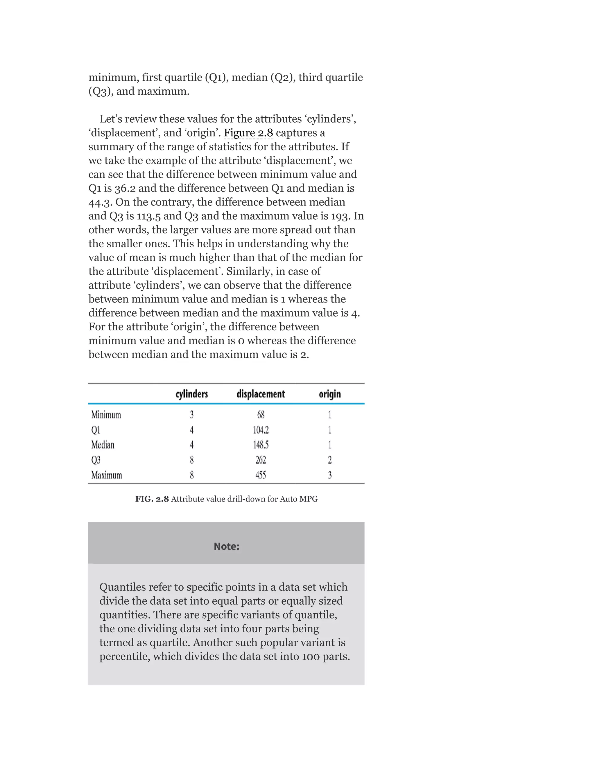minimum, first quartile (Q1), median (Q2), third quartile
(Q3), and maximum.
Let’s review these values for the attributes ‘cylinders’,
‘displacement’, and ‘origin’. Figure 2.8 captures a
summary of the range of statistics for the attributes. If
we take the example of the attribute ‘displacement’, we
can see that the difference between minimum value and
Q1 is 36.2 and the difference between Q1 and median is
44.3. On the contrary, the difference between median
and Q3 is 113.5 and Q3 and the maximum value is 193. In
other words, the larger values are more spread out than
the smaller ones. This helps in understanding why the
value of mean is much higher than that of the median for
the attribute ‘displacement’. Similarly, in case of
attribute ‘cylinders’, we can observe that the difference
between minimum value and median is 1 whereas the
difference between median and the maximum value is 4.
For the attribute ‘origin’, the difference between
minimum value and median is 0 whereas the difference
between median and the maximum value is 2.
FIG. 2.8 Attribute value drill-down for Auto MPG
Note:
Quantiles refer to specific points in a data set which
divide the data set into equal parts or equally sized
quantities. There are specific variants of quantile,
the one dividing data set into four parts being
termed as quartile. Another such popular variant is
percentile, which divides the data set into 100 parts.
 