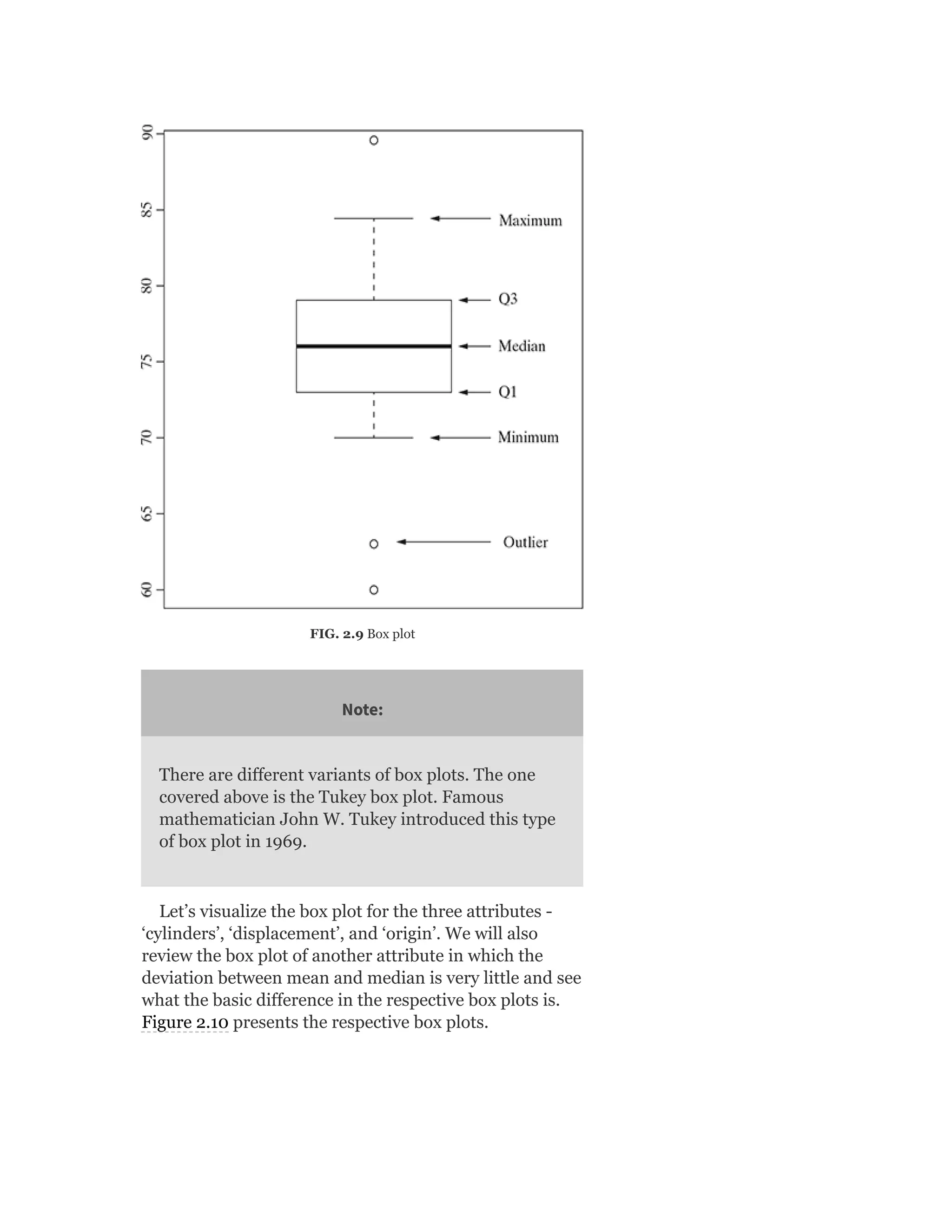 FIG. 2.9 Box plot
Note:
There are different variants of box plots. The one
covered above is the Tukey box plot. Famous
mathematician John W. Tukey introduced this type
of box plot in 1969.
Let’s visualize the box plot for the three attributes -
‘cylinders’, ‘displacement’, and ‘origin’. We will also
review the box plot of another attribute in which the
deviation between mean and median is very little and see
what the basic difference in the respective box plots is.
Figure 2.10 presents the respective box plots.
 