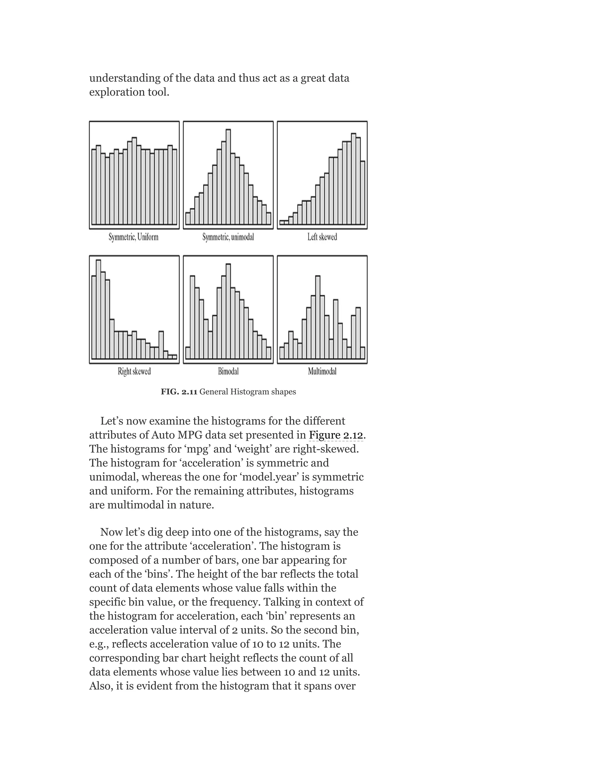 understanding of the data and thus act as a great data
exploration tool.
FIG. 2.11 General Histogram shapes
Let’s now examine the histograms for the different
attributes of Auto MPG data set presented in Figure 2.12.
The histograms for ‘mpg’ and ‘weight’ are right-skewed.
The histogram for ‘acceleration’ is symmetric and
unimodal, whereas the one for ‘model.year’ is symmetric
and uniform. For the remaining attributes, histograms
are multimodal in nature.
Now let’s dig deep into one of the histograms, say the
one for the attribute ‘acceleration’. The histogram is
composed of a number of bars, one bar appearing for
each of the ‘bins’. The height of the bar reflects the total
count of data elements whose value falls within the
specific bin value, or the frequency. Talking in context of
the histogram for acceleration, each ‘bin’ represents an
acceleration value interval of 2 units. So the second bin,
e.g., reflects acceleration value of 10 to 12 units. The
corresponding bar chart height reflects the count of all
data elements whose value lies between 10 and 12 units.
Also, it is evident from the histogram that it spans over
 