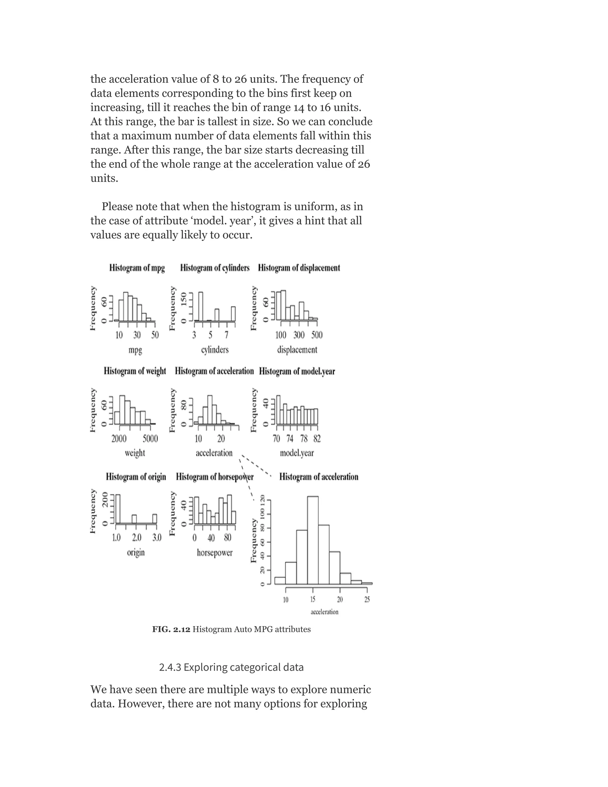 the acceleration value of 8 to 26 units. The frequency of
data elements corresponding to the bins first keep on
increasing, till it reaches the bin of range 14 to 16 units.
At this range, the bar is tallest in size. So we can conclude
that a maximum number of data elements fall within this
range. After this range, the bar size starts decreasing till
the end of the whole range at the acceleration value of 26
units.
Please note that when the histogram is uniform, as in
the case of attribute ‘model. year’, it gives a hint that all
values are equally likely to occur.
FIG. 2.12 Histogram Auto MPG attributes
2.4.3 Exploring categorical data
We have seen there are multiple ways to explore numeric
data. However, there are not many options for exploring
 