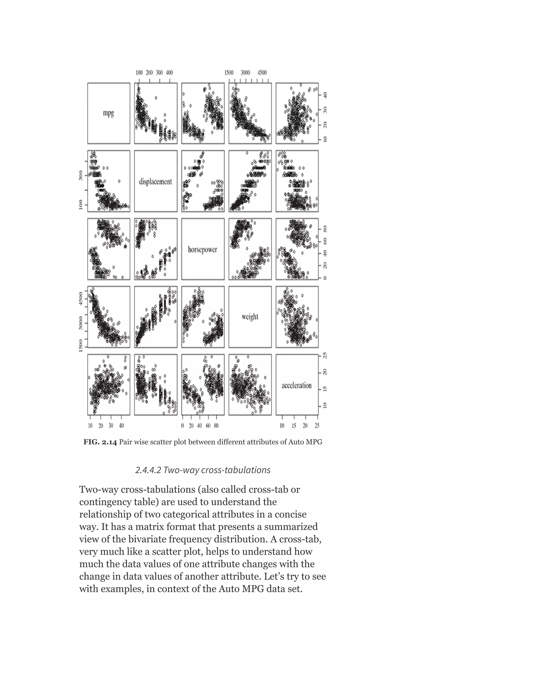 FIG. 2.14 Pair wise scatter plot between different attributes of Auto MPG
2.4.4.2 Two-way cross-tabulations
Two-way cross-tabulations (also called cross-tab or
contingency table) are used to understand the
relationship of two categorical attributes in a concise
way. It has a matrix format that presents a summarized
view of the bivariate frequency distribution. A cross-tab,
very much like a scatter plot, helps to understand how
much the data values of one attribute changes with the
change in data values of another attribute. Let’s try to see
with examples, in context of the Auto MPG data set.
 