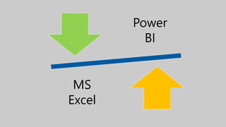Power
BI
MS
Excel
 