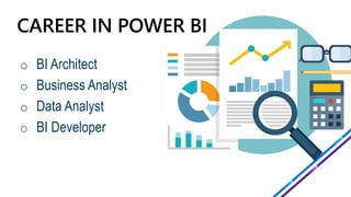 o BI Architect
o Business Analyst
o Data Analyst
o BI Developer
 
