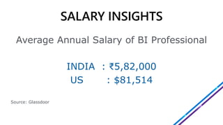 Average Annual Salary of BI Professional
INDIA : ₹5,82,000
US : $81,514
Source: Glassdoor
 