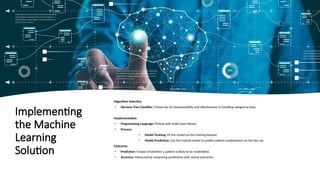 Comprehensive Analysis and Implementation of Machine Learning ...