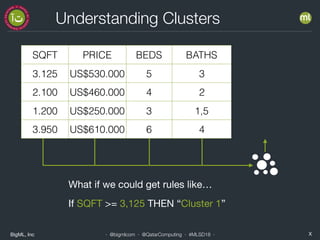 BigML, Inc X· @bigmlcom · @QatarComputing · #MLSD18 ·
Understanding Clusters
If SQFT >= 3,125 THEN “Cluster 1”
What if we could get rules like…
SQFT PRICE BEDS BATHS CLUSTER
3.125 US$530.000 5 3 Cluster 1
2.100 US$460.000 4 2 Cluster 3
1.200 US$250.000 3 1,5 Cluster 5
3.950 US$610.000 6 4 Cluster 1
 