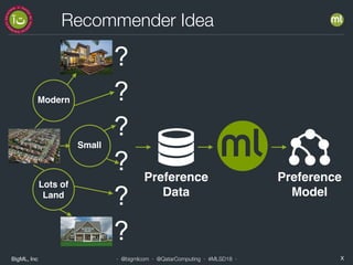 BigML, Inc X· @bigmlcom · @QatarComputing · #MLSD18 ·
Recommender Idea
?
?
Modern
Lots of
Land
Small
?
?
?
?
Preference
Model
Preference
Data
 