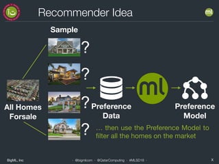 BigML, Inc X· @bigmlcom · @QatarComputing · #MLSD18 ·
Recommender Idea
?
?
?
?
Preference
Model
Preference
Data
Sample
… then use the Preference Model to
filter all the homes on the market
All Homes
Forsale
 