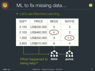 BigML, Inc X· @bigmlcom · @QatarComputing · #MLSD18 ·
ML to ﬁx missing data…
• Let’s use Machine Learning…
BEDS BATHSWhat happened to 

being easy?
SQFT PRICE BEDS BATHS
3.125 US$530.000 5 3
2.100 US$460.000 2
1.200 US$250.000 3
3.950 US$610.000 6 4
4
1.5
 