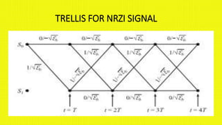 Mlsd Algorithm MAXIMUM LIKELIHOOD SEQUENCE DETECTION ALGORITHM | PPTX