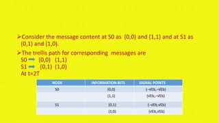 Mlsd Algorithm MAXIMUM LIKELIHOOD SEQUENCE DETECTION ALGORITHM | PPTX