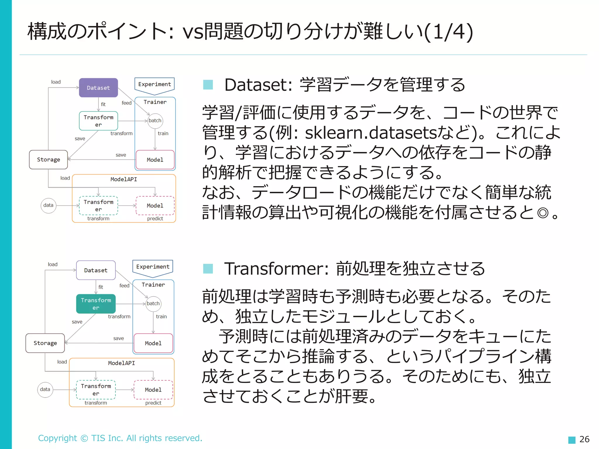 Copyright © TIS Inc. All rights reserved. 26
◼ Transformer: 前処理を独立させる
前処理は学習時も予測時も必要となる。そのた
め、独立したモジュールとしておく。
予測時には前処理済みのデータをキューにた
めてそこから推論する、というパイプライン構
成をとることもありうる。そのためにも、独立
させておくことが肝要。
構成のポイント: vs問題の切り分けが難しい(1/4)
◼ Dataset: 学習データを管理する
学習/評価に使用するデータを、コードの世界で
管理する(例: sklearn.datasetsなど)。これによ
り、学習におけるデータへの依存をコードの静
的解析で把握できるようにする。
なお、データロードの機能だけでなく簡単な統
計情報の算出や可視化の機能を付属させると◎。
 