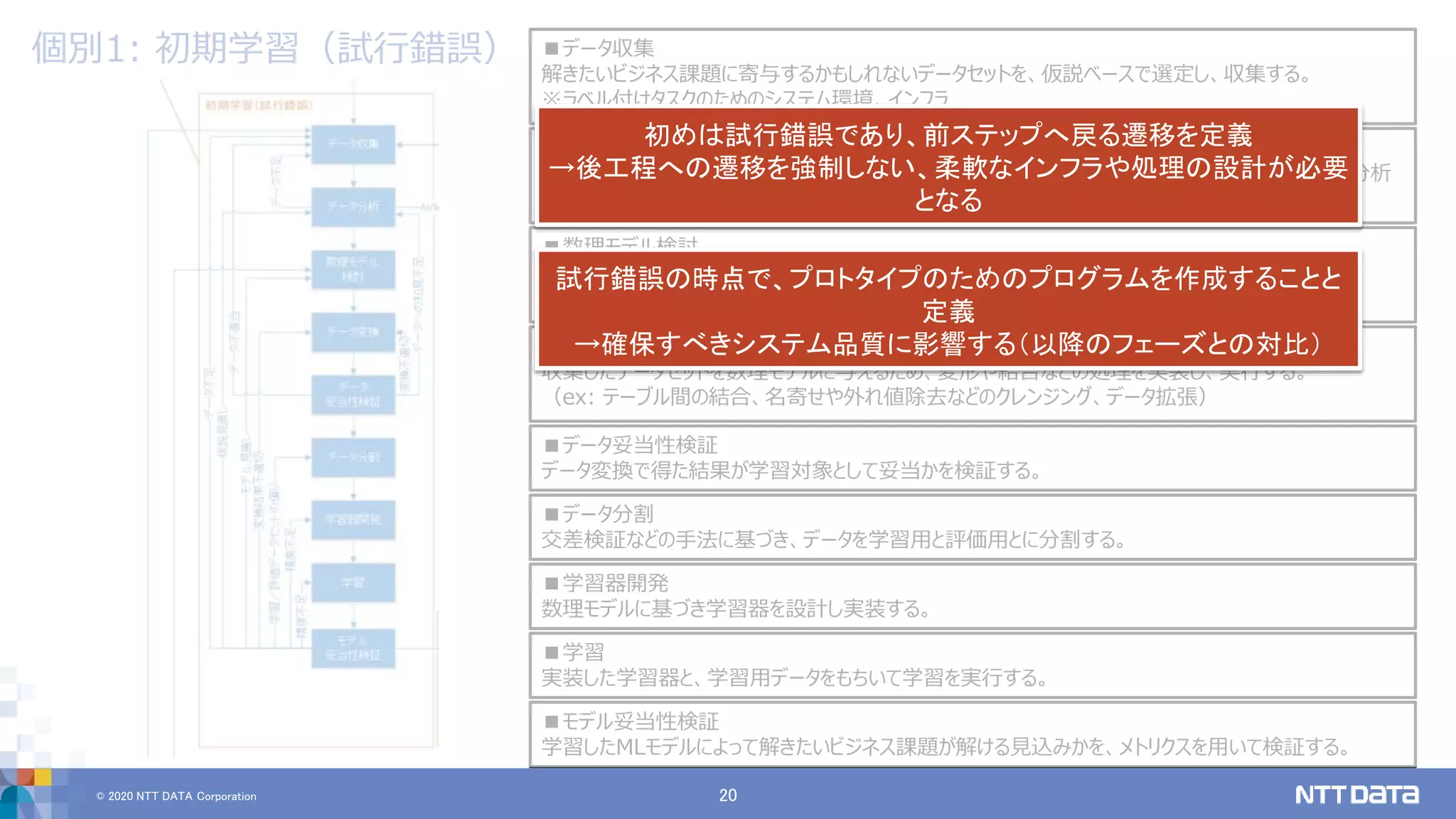 © 2020 NTT DATA Corporation 20
個別1: 初期学習（試行錯誤） ■データ収集
解きたいビジネス課題に寄与するかもしれないデータセットを、仮説ベースで選定し、収集する。
※ラベル付けタスクのためのシステム環境、インフラ
■データ分析
収集したデータセットを統計値化したり、可視化したりすることで、データの傾向や相関などの性質を分析
し、把握する。
■数理モデル検討
データ分析で把握したデータの性質を踏まえて、解きたい問題に適した数理モデルを決める。
（ex: 説明変数と目的変数、学習器の構造・アルゴリズム、…）
■データ変換
収集したデータセットを数理モデルに与えるため、変形や結合などの処理を実装し、実行する。
（ex: テーブル間の結合、名寄せや外れ値除去などのクレンジング、データ拡張）
■データ妥当性検証
データ変換で得た結果が学習対象として妥当かを検証する。
■データ分割
交差検証などの手法に基づき、データを学習用と評価用とに分割する。
■学習器開発
数理モデルに基づき学習器を設計し実装する。
■学習
実装した学習器と、学習用データをもちいて学習を実行する。
■モデル妥当性検証
学習したMLモデルによって解きたいビジネス課題が解ける見込みかを、メトリクスを用いて検証する。
初めは試行錯誤であり、前ステップへ戻る遷移を定義
→後工程への遷移を強制しない、柔軟なインフラや処理の設計が必要
となる
試行錯誤の時点で、プロトタイプのためのプログラムを作成することと
定義
→確保すべきシステム品質に影響する（以降のフェーズとの対比）
 