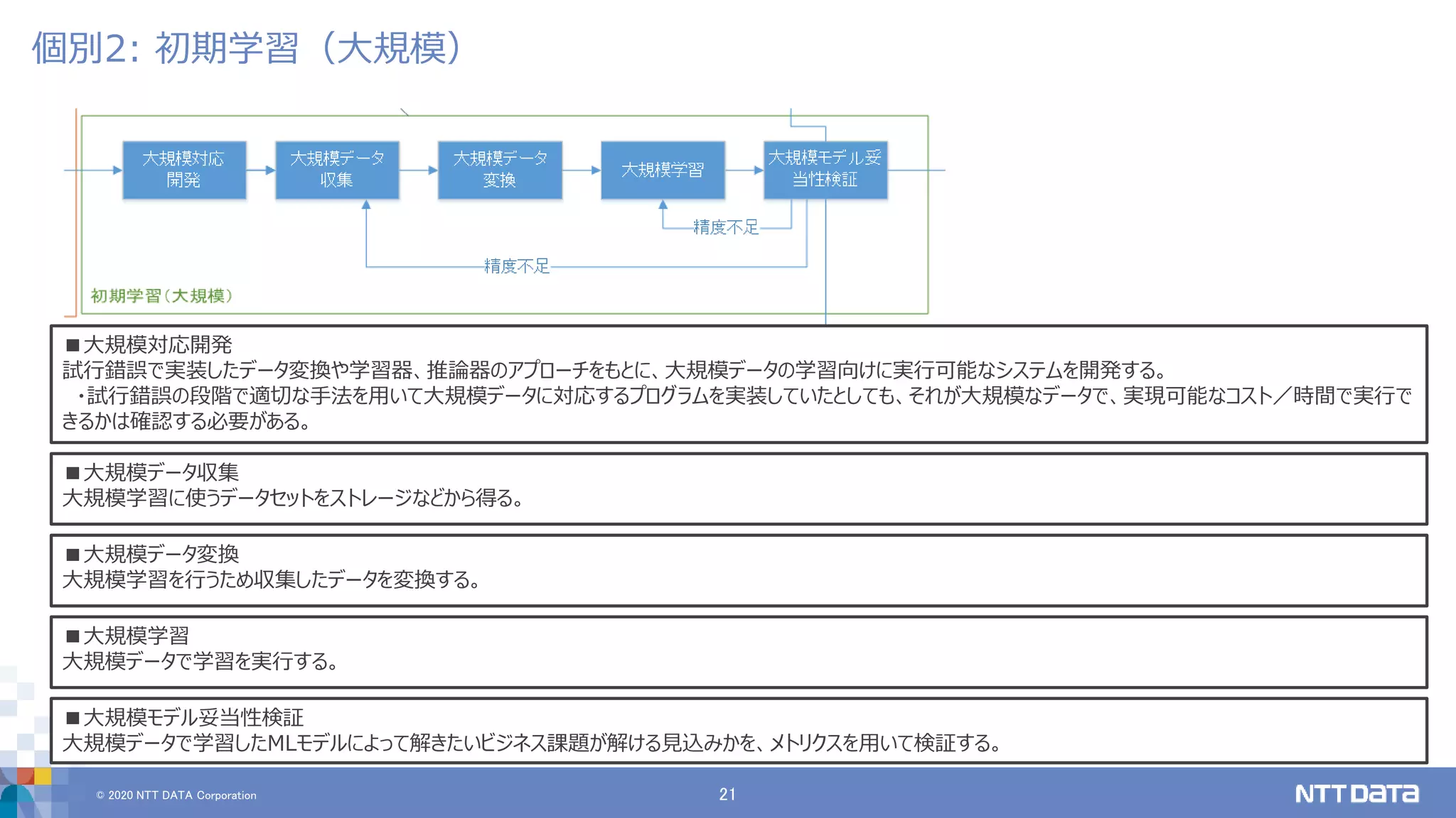 © 2020 NTT DATA Corporation 21
個別2: 初期学習（大規模）
■大規模対応開発
試行錯誤で実装したデータ変換や学習器、推論器のアプローチをもとに、大規模データの学習向けに実行可能なシステムを開発する。
・試行錯誤の段階で適切な手法を用いて大規模データに対応するプログラムを実装していたとしても、それが大規模なデータで、実現可能なコスト／時間で実行で
きるかは確認する必要がある。
■大規模データ収集
大規模学習に使うデータセットをストレージなどから得る。
■大規模データ変換
大規模学習を行うため収集したデータを変換する。
■大規模学習
大規模データで学習を実行する。
■大規模モデル妥当性検証
大規模データで学習したMLモデルによって解きたいビジネス課題が解ける見込みかを、メトリクスを用いて検証する。
 