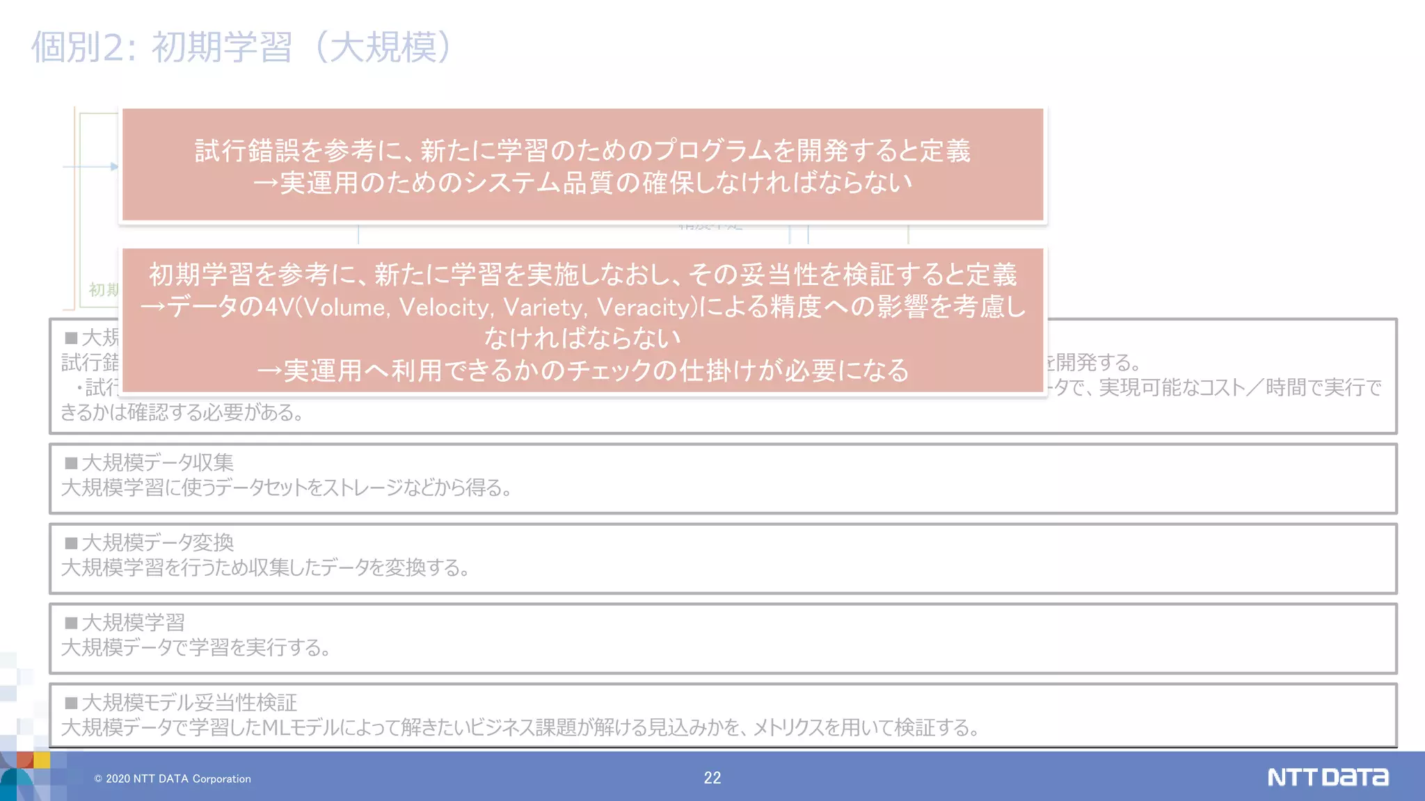 © 2020 NTT DATA Corporation 22
個別2: 初期学習（大規模）
■大規模対応開発
試行錯誤で実装したデータ変換や学習器、推論器のアプローチをもとに、大規模データの学習向けに実行可能なシステムを開発する。
・試行錯誤の段階で適切な手法を用いて大規模データに対応するプログラムを実装していたとしても、それが大規模なデータで、実現可能なコスト／時間で実行で
きるかは確認する必要がある。
■大規模データ収集
大規模学習に使うデータセットをストレージなどから得る。
■大規模データ変換
大規模学習を行うため収集したデータを変換する。
■大規模学習
大規模データで学習を実行する。
■大規模モデル妥当性検証
大規模データで学習したMLモデルによって解きたいビジネス課題が解ける見込みかを、メトリクスを用いて検証する。
試行錯誤を参考に、新たに学習のためのプログラムを開発すると定義
→実運用のためのシステム品質の確保しなければならない
初期学習を参考に、新たに学習を実施しなおし、その妥当性を検証すると定義
→データの4V(Volume, Velocity, Variety, Veracity)による精度への影響を考慮し
なければならない
→実運用へ利用できるかのチェックの仕掛けが必要になる
 