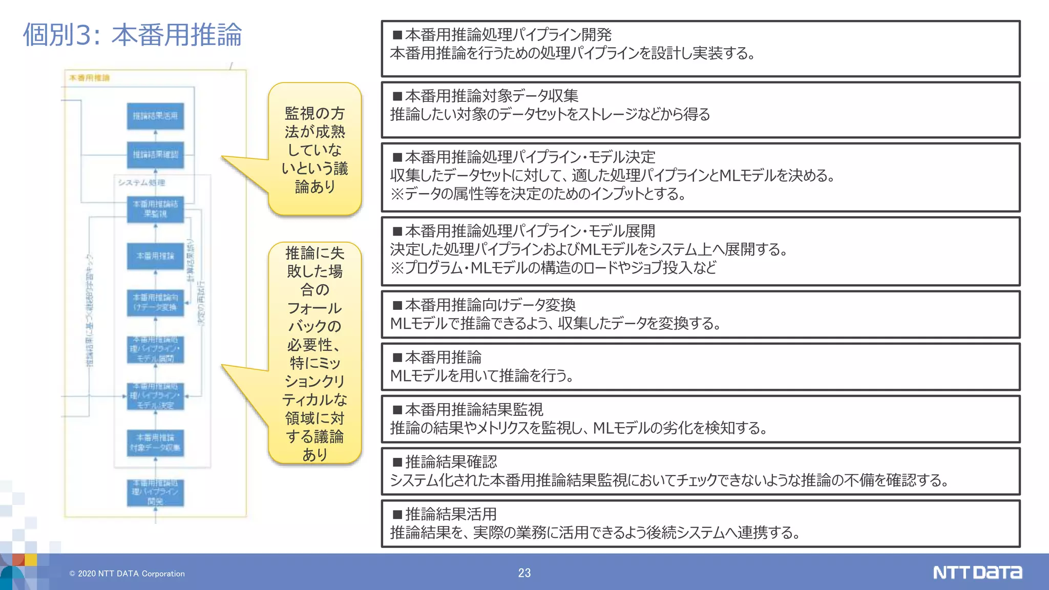 © 2020 NTT DATA Corporation 23
個別3: 本番用推論 ■本番用推論処理パイプライン開発
本番用推論を行うための処理パイプラインを設計し実装する。
■本番用推論対象データ収集
推論したい対象のデータセットをストレージなどから得る
■本番用推論処理パイプライン・モデル決定
収集したデータセットに対して、適した処理パイプラインとMLモデルを決める。
※データの属性等を決定のためのインプットとする。
■本番用推論処理パイプライン・モデル展開
決定した処理パイプラインおよびMLモデルをシステム上へ展開する。
※プログラム・MLモデルの構造のロードやジョブ投入など
■本番用推論向けデータ変換
MLモデルで推論できるよう、収集したデータを変換する。
■本番用推論
MLモデルを用いて推論を行う。
■本番用推論結果監視
推論の結果やメトリクスを監視し、MLモデルの劣化を検知する。
■推論結果確認
システム化された本番用推論結果監視においてチェックできないような推論の不備を確認する。
■推論結果活用
推論結果を、実際の業務に活用できるよう後続システムへ連携する。
推論に失
敗した場
合の
フォール
バックの
必要性、
特にミッ
ションクリ
ティカルな
領域に対
する議論
あり
監視の方
法が成熟
していな
いという議
論あり
 