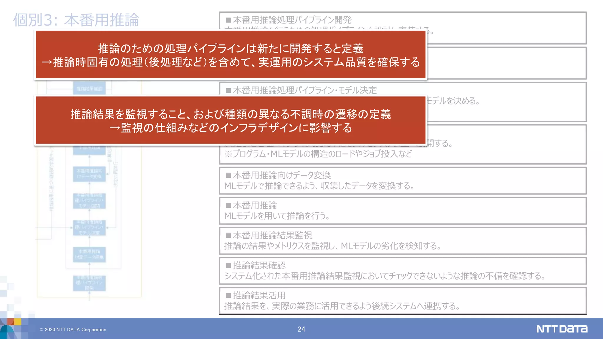 © 2020 NTT DATA Corporation 24
個別3: 本番用推論 ■本番用推論処理パイプライン開発
本番用推論を行うための処理パイプラインを設計し実装する。
■本番用推論対象データ収集
推論したい対象のデータセットを得る。
■本番用推論処理パイプライン・モデル決定
収集したデータセットに対して、適した処理パイプラインとMLモデルを決める。
※データの属性等に応じた選択
■本番用推論処理パイプライン・モデル展開
決定した処理パイプラインおよびMLモデルをシステム上へ展開する。
※プログラム・MLモデルの構造のロードやジョブ投入など
■本番用推論向けデータ変換
MLモデルで推論できるよう、収集したデータを変換する。
■本番用推論
MLモデルを用いて推論を行う。
■本番用推論結果監視
推論の結果やメトリクスを監視し、MLモデルの劣化を検知する。
■推論結果確認
システム化された本番用推論結果監視においてチェックできないような推論の不備を確認する。
■推論結果活用
推論結果を、実際の業務に活用できるよう後続システムへ連携する。
推論結果を監視すること、および種類の異なる不調時の遷移の定義
→監視の仕組みなどのインフラデザインに影響する
推論のための処理パイプラインは新たに開発すると定義
→推論時固有の処理（後処理など）を含めて、実運用のシステム品質を確保する
 