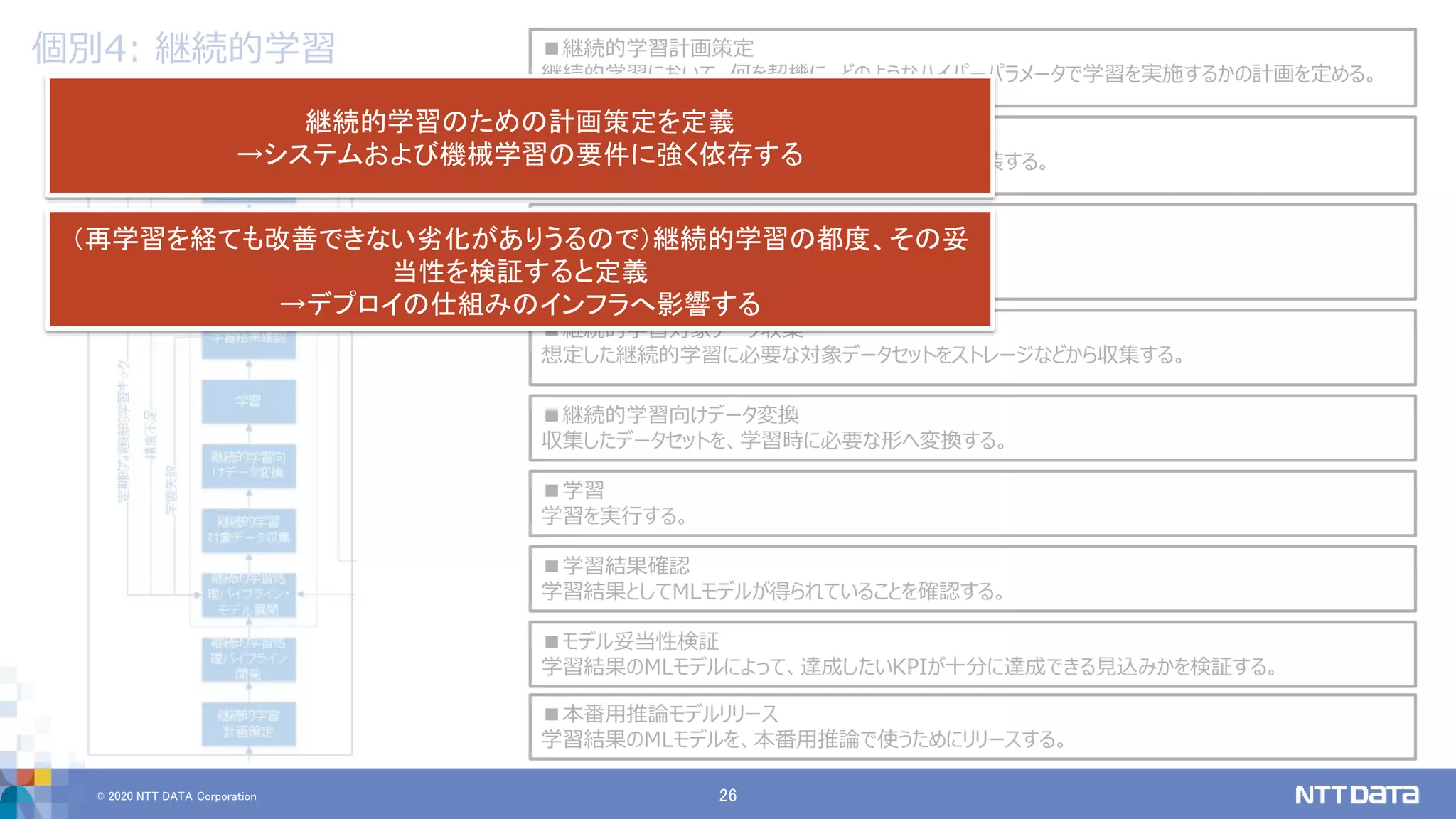 © 2020 NTT DATA Corporation 26
個別4: 継続的学習 ■継続的学習計画策定
継続的学習において、何を契機に、どのようなハイパーパラメータで学習を実施するかの計画を定める。
■継続的学習処理パイプライン開発
継続的学習を行うための処理パイプラインを設計し実装する。
■継続的学習処理パイプライン・モデル展開
処理パイプラインとMLモデルをシステム上へ展開する。
※プログラム・MLモデルの構造のロードやジョブ投入など
■継続的学習対象データ収集
想定した継続的学習に必要な対象データセットをストレージなどから収集する。
■継続的学習向けデータ変換
収集したデータセットを、学習時に必要な形へ変換する。
■学習
学習を実行する。
■学習結果確認
学習結果としてMLモデルが得られていることを確認する。
■モデル妥当性検証
学習結果のMLモデルによって、達成したいKPIが十分に達成できる見込みかを検証する。
■本番用推論モデルリリース
学習結果のMLモデルを、本番用推論で使うためにリリースする。
継続的学習のための計画策定を定義
→システムおよび機械学習の要件に強く依存する
（再学習を経ても改善できない劣化がありうるので）継続的学習の都度、その妥
当性を検証すると定義
→デプロイの仕組みのインフラへ影響する
 
