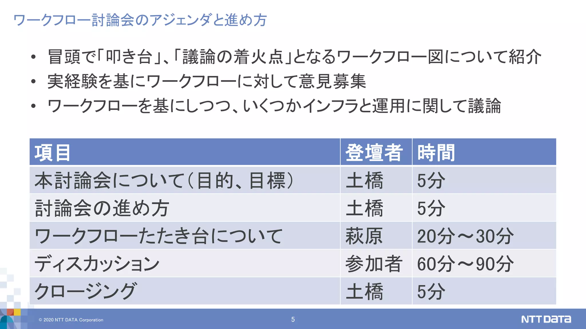 © 2020 NTT DATA Corporation 5
ワークフロー討論会のアジェンダと進め方
• 冒頭で「叩き台」、「議論の着火点」となるワークフロー図について紹介
• 実経験を基にワークフローに対して意見募集
• ワークフローを基にしつつ、いくつかインフラと運用に関して議論
項目 登壇者 時間
本討論会について（目的、目標） 土橋 5分
討論会の進め方 土橋 5分
ワークフローたたき台について 萩原 20分～30分
ディスカッション 参加者 60分～90分
クロージング 土橋 5分
 