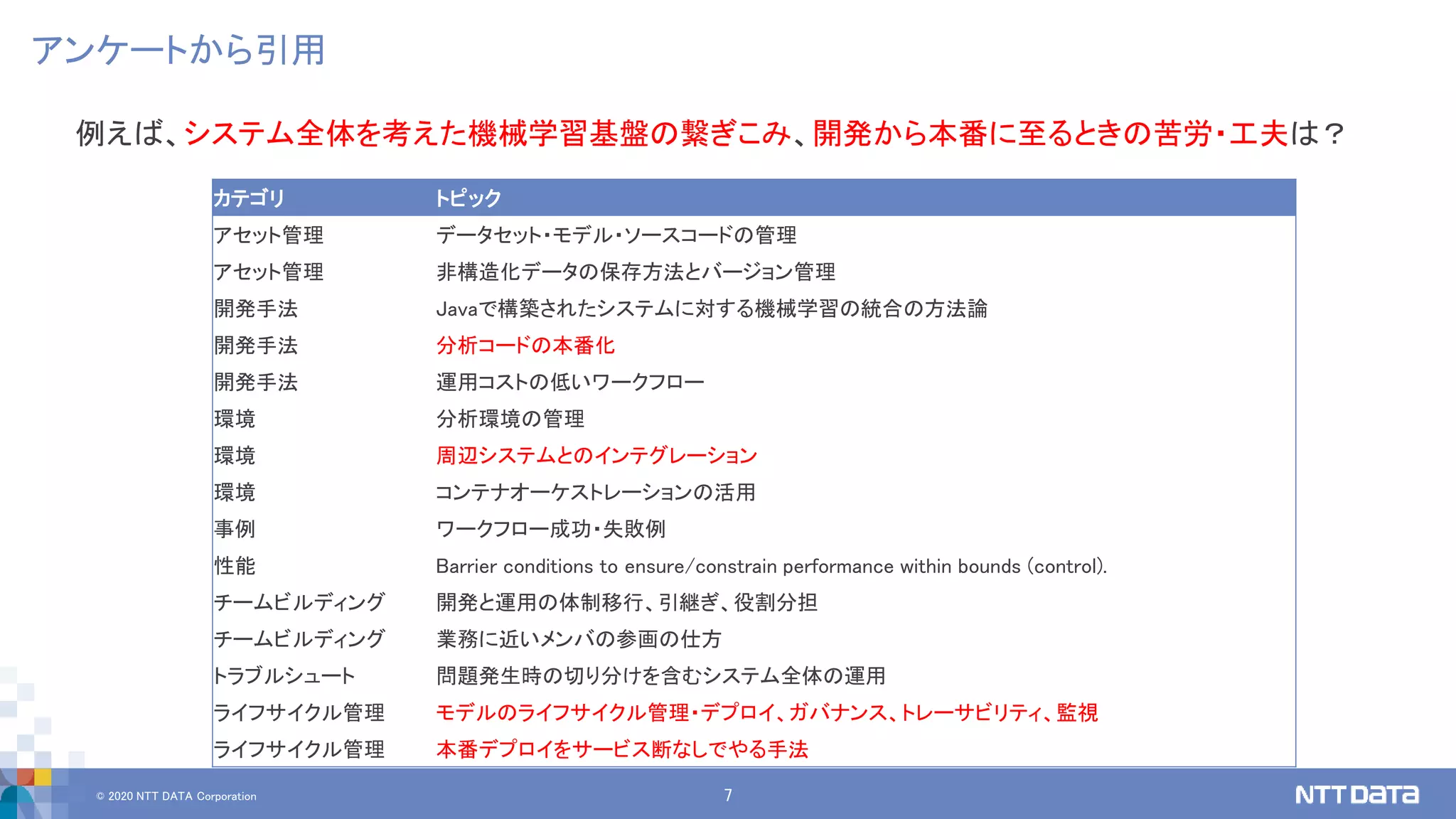 © 2020 NTT DATA Corporation 7
アンケートから引用
例えば、システム全体を考えた機械学習基盤の繋ぎこみ、開発から本番に至るときの苦労・工夫は？
カテゴリ トピック
アセット管理 データセット・モデル・ソースコードの管理
アセット管理 非構造化データの保存方法とバージョン管理
開発手法 Javaで構築されたシステムに対する機械学習の統合の方法論
開発手法 分析コードの本番化
開発手法 運用コストの低いワークフロー
環境 分析環境の管理
環境 周辺システムとのインテグレーション
環境 コンテナオーケストレーションの活用
事例 ワークフロー成功・失敗例
性能 Barrier conditions to ensure/constrain performance within bounds (control).
チームビルディング 開発と運用の体制移行、引継ぎ、役割分担
チームビルディング 業務に近いメンバの参画の仕方
トラブルシュート 問題発生時の切り分けを含むシステム全体の運用
ライフサイクル管理 モデルのライフサイクル管理・デプロイ、ガバナンス、トレーサビリティ、監視
ライフサイクル管理 本番デプロイをサービス断なしでやる手法
 