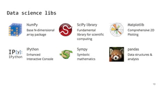 Data science libs
10
 