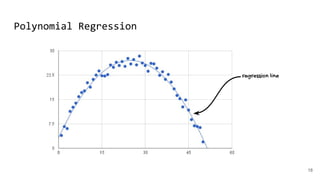 Polynomial Regression
18
regression line
 