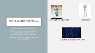 THE LEARNING SPECTRUM
Human Beings learn from experience
We abstract our learning into a rule based
model which we then encode
algorithmically to program a machine
What if we could build a system that could
learn from DATA
Learning from experience Instructions
A system that learns from DATA
 