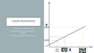 LINEAR REGRESSION
A simple way to learn from Data
Finding the right line is the important
problem
We solve it using the Gradient Descent
$100K
$500K
 