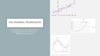 POLYNOMIAL REGRESSION
Linear Regression is more powerful than it
obviously seems. We can fit a lot of
different types of curves..
 