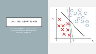LOGISTIC REGRESSION
Use ‘misclassification errors’ instead of
‘distance’ to make a line that separates
two sets of data points
 