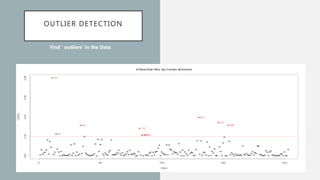 OUTLIER DETECTION
Find ‘ outliers’ in the Data
 