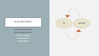 AI & SECURITY
AI enables better Security
Security enables better AI
Enforces Integrity
Enforces Privacy
Prevents Misuse
AI security
 