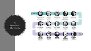 AI
impact on
Humanity
 