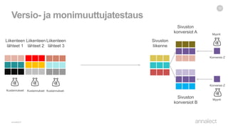 Versio- ja monimuuttujatestaus
10
Liikenteen
lähteet 3
Sivuston
konversiot A
Sivuston
liikenne
Konversio Z
Kustannukset
Myynti
Kustannukset Kustannukset
Liikenteen
lähteet 1
Liikenteen
lähteet 2
Sivuston
konversiot B
Konversio Z
Myynti
 