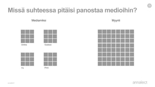 Missä suhteessa pitäisi panostaa medioihin?
15
Mediamiksi Myynti
TV
Online Outdoor
Print
 