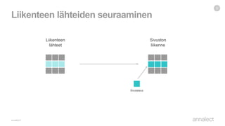 Liikenteen lähteiden seuraaminen
2
Liikenteen
lähteet
Sivuston
liikenne
Sivulataus
 