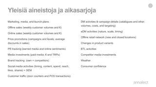 Yleisiä aineistoja ja aikasarjoja
Marketing, media, and launch plans
Offline sales (weekly customer volumes and €)
Online sales (weekly customer volumes and €)
Price promotions (campaigns and levels; average
discounts in sales)
PR tracking (earned media and online sentiments)
Media investments (paid media; € and TRPs)
Brand tracking (own + competitors)
Social media activities (timing, content, spend, reach,
likes, shares) + SEM
Customer traffic (door counters and POS transactions)
DM activities & campaign details (catalogues and other;
volumes, costs, and targeting)
eDM activities (nature, scale, timing)
Offline retail network (new and closed locations)
Changes in product variants
BTL activities
Competitor media investments
Weather
Consumer confidence
 