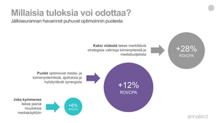 Millaisia tuloksia voi odottaa?
Jälkiseurannan havainnot puhuvat optimoinnin puolesta
+6%
ROI/CPA
Joka kymmenes
tekee pieniä
muutoksia
mediakäyttöön
+12%
ROI/CPA
Puolet optimoivat media- ja
toimenpidemiksiä, ajoituksia ja
hyödyntävät synergiota
+28%
ROI/CPA
Kaksi viidestä tekee merkittäviä
strategisia valintoja toimenpiteistä ja
mediabudjetista
 