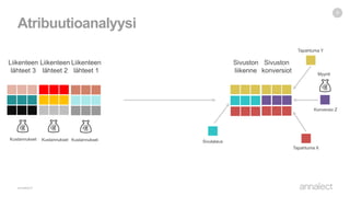 Atribuutioanalyysi
9
Liikenteen
lähteet 1
Sivuston
konversiot
Sivuston
liikenne
Sivulataus
Tapahtuma X
Tapahtuma Y
Konversio Z
Kustannukset
Myynti
Kustannukset Kustannukset
Liikenteen
lähteet 3
Liikenteen
lähteet 2
 