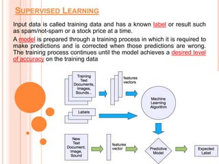 SUPERVISED LEARNING
Input data is called training data and has a known label or result such
as spam/not-spam or a stock price at a time.
A model is prepared through a training process in which it is required to
make predictions and is corrected when those predictions are wrong.
The training process continues until the model achieves a desired level
of accuracy on the training data
 