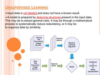UNSUPERVISED LEARNING
Input data is not labeled and does not have a known result.
A model is prepared by deducing structures present in the input data.
This may be to extract general rules. It may be through a mathematical
process to systematically reduce redundancy, or it may be
to organize data by similarity.
 