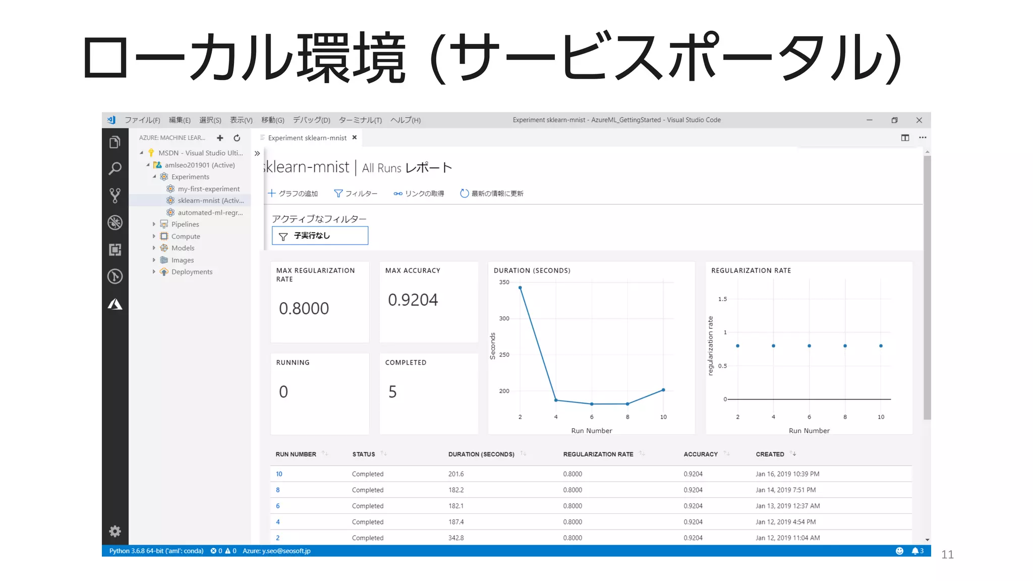 ローカル環境 (サービスポータル)
11
 