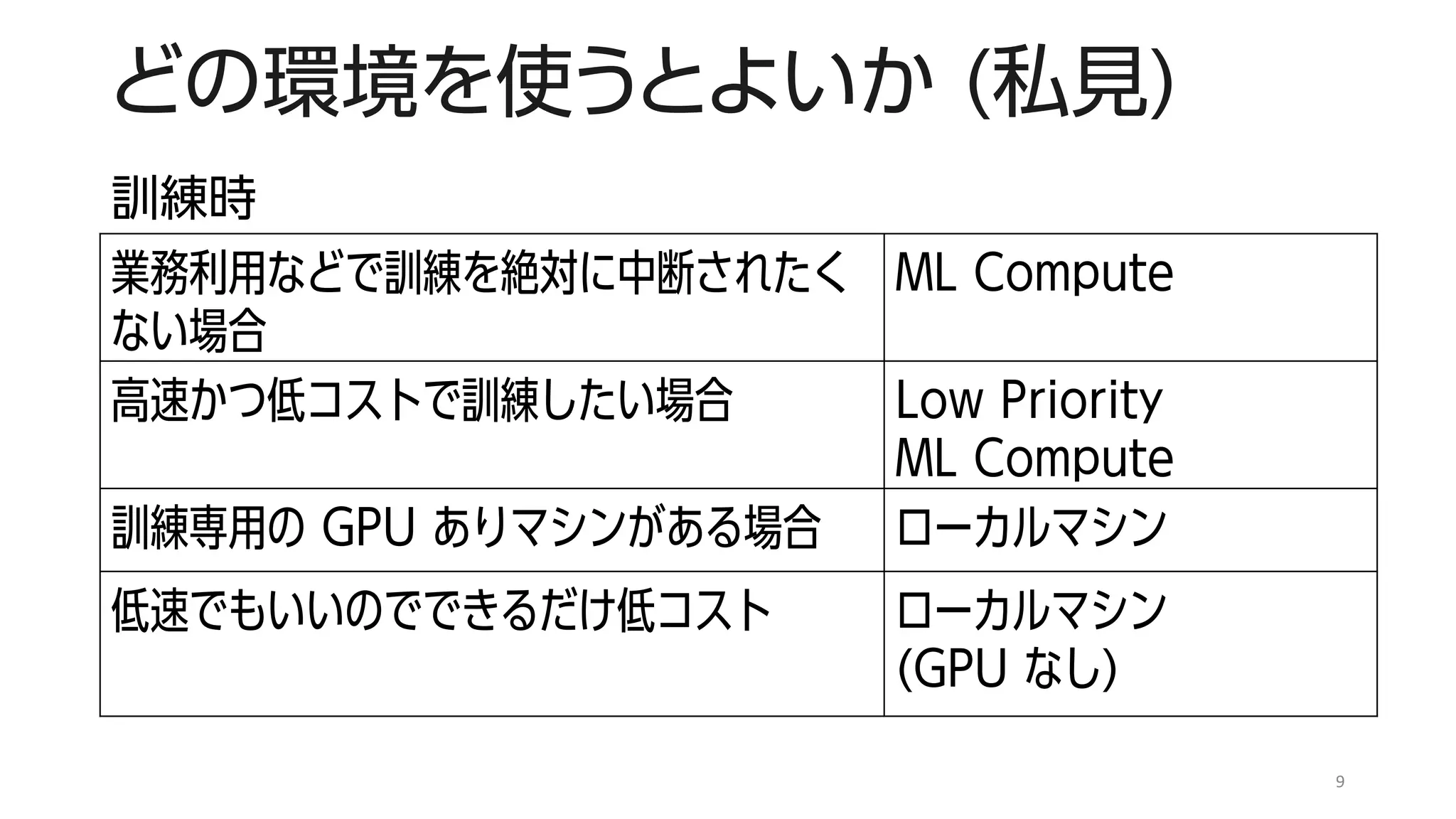 どの環境を使うとよいか (私見)
業務利用などで訓練を絶対に中断されたく
ない場合
ML Compute
高速かつ低コストで訓練したい場合 Low Priority
ML Compute
訓練専用の GPU ありマシンがある場合 ローカルマシン
低速でもいいのでできるだけ低コスト ローカルマシン
(GPU なし)
9
訓練時
 