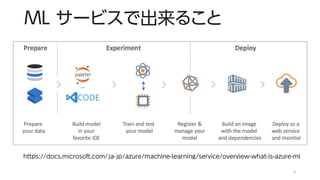 ML サービスで出来ること
https://docs.microsoft.com/ja-jp/azure/machine-learning/service/overview-what-is-azure-ml
4
 